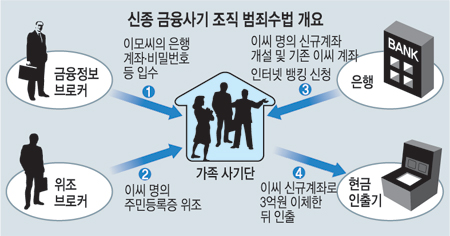 ͳݹŷ ϴ VIP 븰 ⡦    ߱ 4   