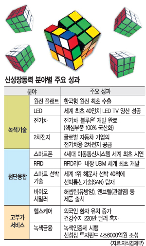 4 롤ý۹ݵüITպ̿  10 ż嵿¡ 65000   