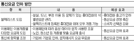 통신사 단말기 독점 판매 구조 없앤다  