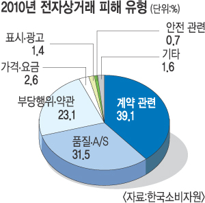 ڻŷ Һ , ü  17.4%  