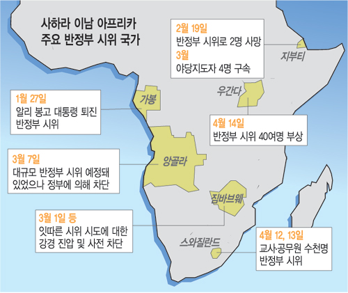 ‘재스민 혁명’ 사하라 넘어 南으로  