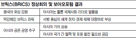 막내린 브릭스 정상회의·보아오포럼 남긴 점… 세계 정치·경제 ‘중국 파워’ 과시  