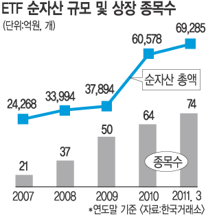 갣 3701 ԡ ETF  ̴߰  