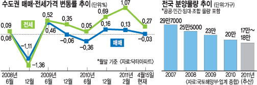 부동산 경기 침체가 남긴 그늘… 결국 뒤탈난 할인분양 곳곳서 아파트 소송전  