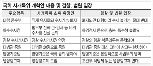 [사법개혁안 갈등] “무슨 험한 꼴 더 보나…” 金총장 사퇴카드까지 나와  