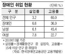  ʹ   Ρ  Ǿ 6.6%  36%  
