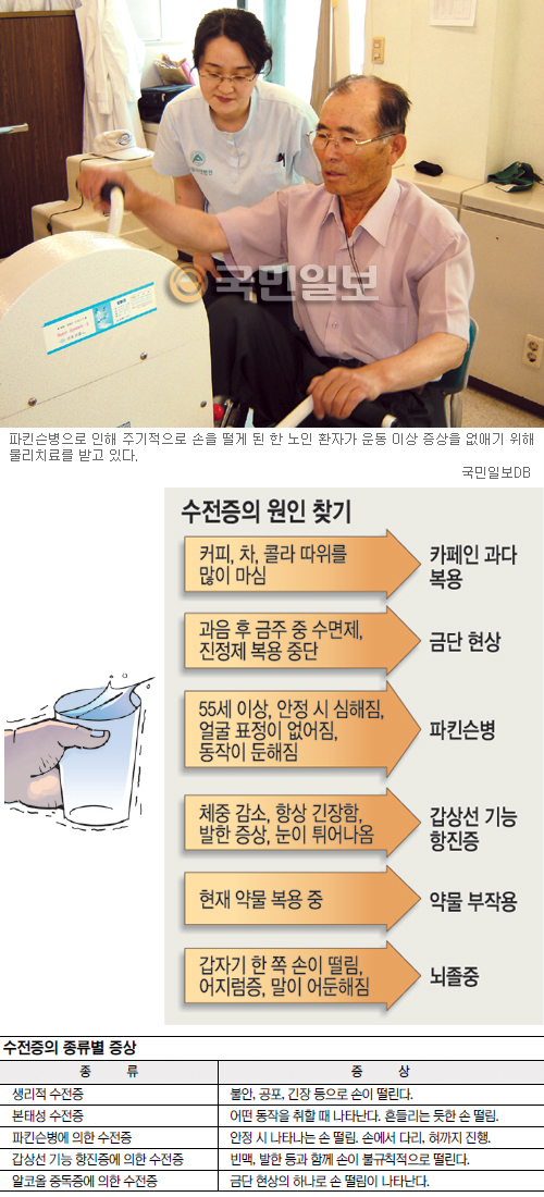 이유없이 떨리는 손… 혹 파킨슨병?  