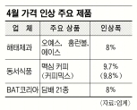 채소값 곤두박질… 물가불안은 여전  