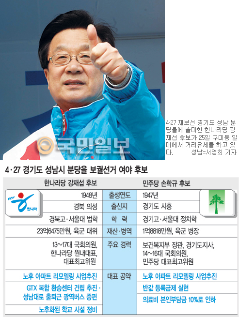 [4·27 재보선] 분당乙 한나라당 강재섭 후보… 6·25전쟁의 낙동강 전선 비유  