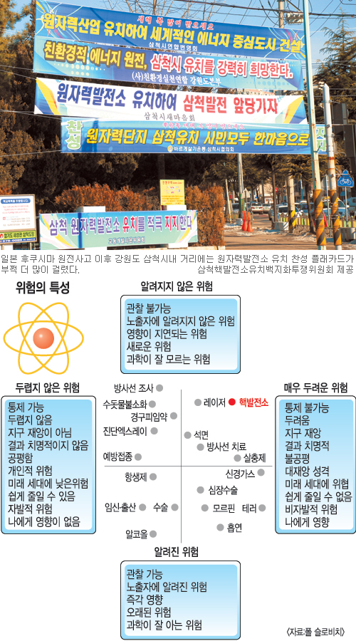 ‘原電 딜레마’… 편익과 불안사이 선택 갈림길  