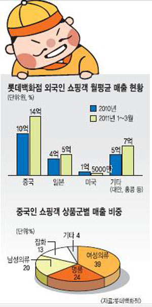  뵿 (43052)  ٻڴ ٺ ϸ 100 ū ռ桯 Ŷ  