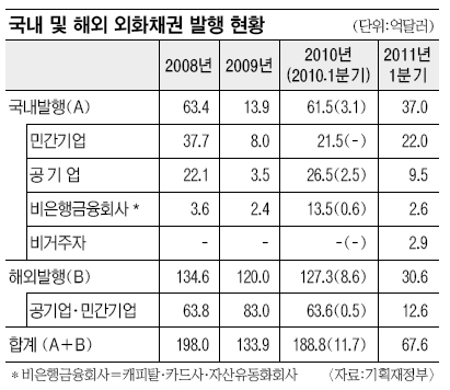 “환율 급락세 심상찮다” 칼 빼든 정부  