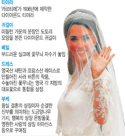 [세기의 로열 웨딩] 여왕의 왕관·2m70cm 드레스 자락 '우아'  