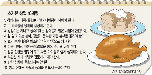 ‘엔지니어형’ 사장이 성공 가능성 높다  