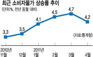 4  4.2% 衦 4° 4%   