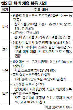 “국영수 치중된 교육 정상화 하려면 진통 클 것”  