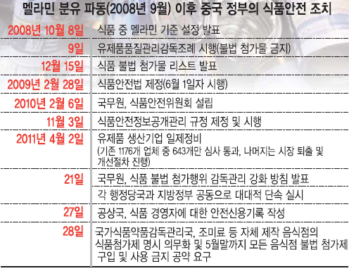 이걸 사람이 먹으라고？… 中, 불량식품에 철퇴 내린다  