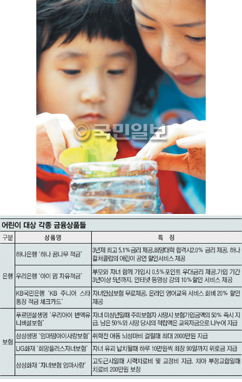 쑥쑥 크는 자녀들에게 부자의 싹 틔워주세요  