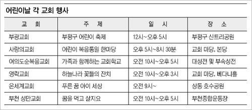 교회 곳곳 ‘어린이 잔치’  가족과 함께 나들이 오세요  