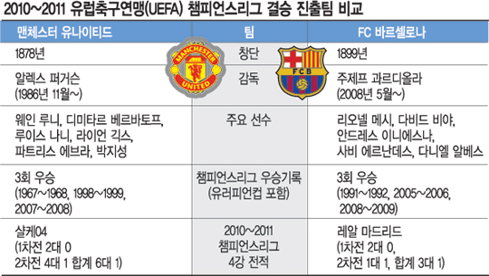   vs ޽ ٸ  롯  ġ  