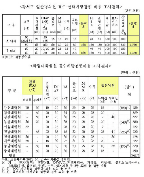  , ü뺴   