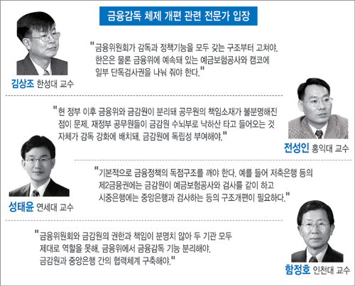 “금융위·금감원 기능 비대… 감독권한 일부 분산해야”  