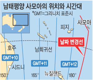 사모아, 날짜변경선 바꾸기로… 연말 서쪽 시간대 선택 결정  
