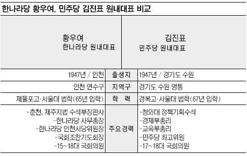 Ȳ쿩ǥ, 18  ȸ å ? ο?  