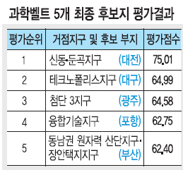 [кƮ  ǥ] ,  о   2 뱸 10   