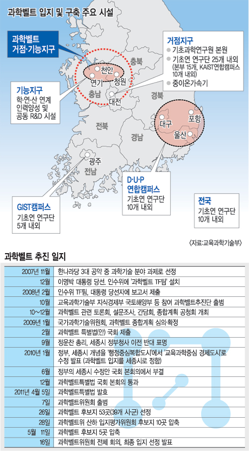 [кƮ  ǥ] --뱸 ﰢ ķ۽   
