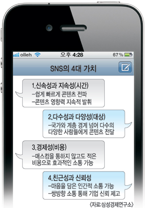 ܱ  塯 ѱ ȫ 塯 ʹ ٸ SNS Ȱ  