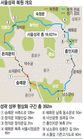 서울성곽, 2014년 복원된다… 유네스코 세계문화유산 등재 추진  