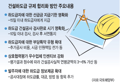 하도급 선급금 15일 이내 지급해야… 정부 ‘건설산업법 개정안’ 마련  