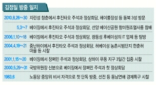 [ ۾]    ⡦   븰   