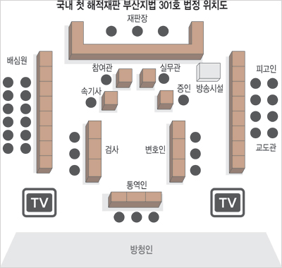 해적재판 5월 23일 시작… 부산지법서 닷새간 공방 5월 27일 1심 선고  