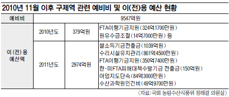   FTA  Ϲݿ 3353 ̡  
