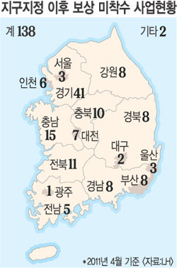 전국 개발사업지구 33% 토지보상 안돼… LH경영난 탓 142조 못줘  