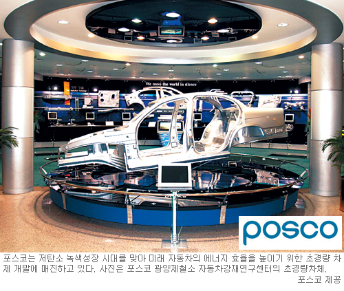 [귣-POSCO] TWIP  ռ   Ŭ   