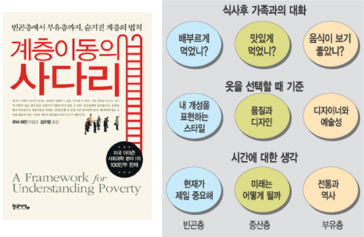 사다리 한 층 올라설 수 있는 힘은 돈 만이 아니다  