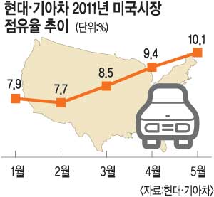롤 ڸ  ù 10%   