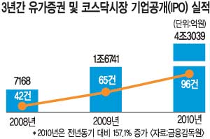 ̸ƮKAI, 2011  ִ  