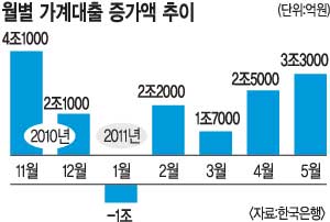   6  ִ롦 5  440  