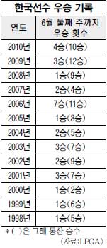   ׸  ⸸ LPGA ±ڸ ִ   