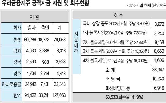 츮 οȭ   ǥǳ      