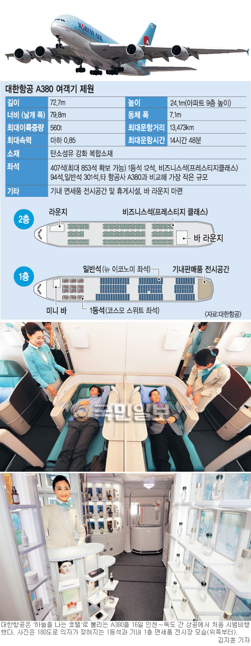 װ A380 ⡯ Ͻ   ־ ϴ  ȣ ³ס  