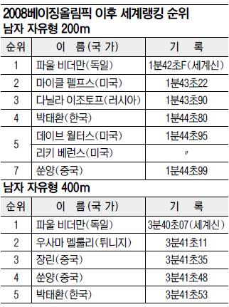 100m ޸ڴ١ ȯ 7 輱 ἱ ǥ  