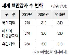 䬡 鸸 330 >  310  