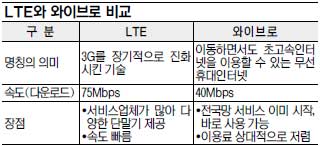 KTHTC,  4G   ١ ̺ 4G ƮºPC ù  