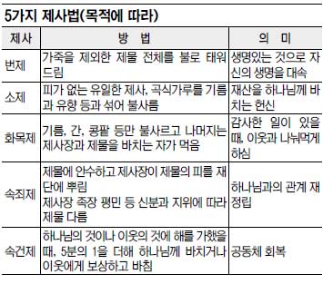 [ȸ Tip] (3) ϳ 극   