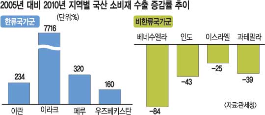 ̶ 234% ׼ 84%顦 ⿡ ѷ'   